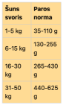 Picture of RD70196 REAL DOG PUPPY-JUNIOR All Breeds PORK & RICE 20kg