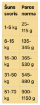Picture of RD70165 REAL DOG ADULT All Breeds SALMON & RICE 20kg